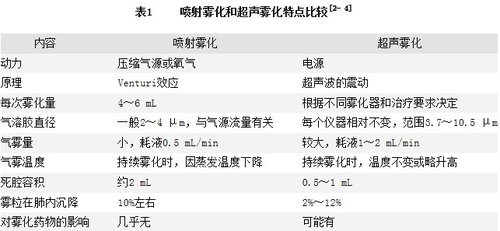 http://webres.medlive.cn/upload/000/085/344