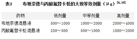http://webres.medlive.cn/upload/000/085/345