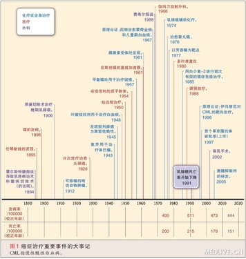 http://webres.medlive.cn/upload/000/086/801