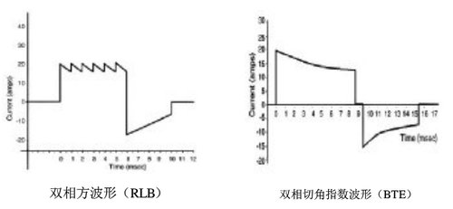 http://webres.medlive.cn/upload/000/087/716