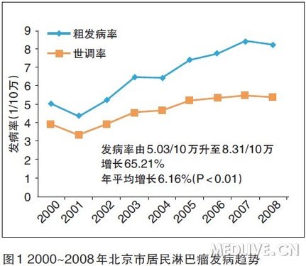 http://webres.medlive.cn/upload/000/088/545