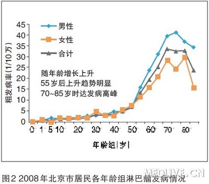 http://webres.medlive.cn/upload/000/088/546