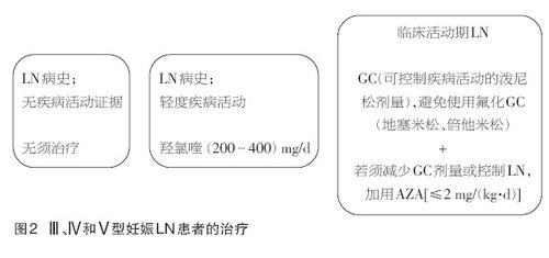 http://webres.medlive.cn/upload/000/089/123