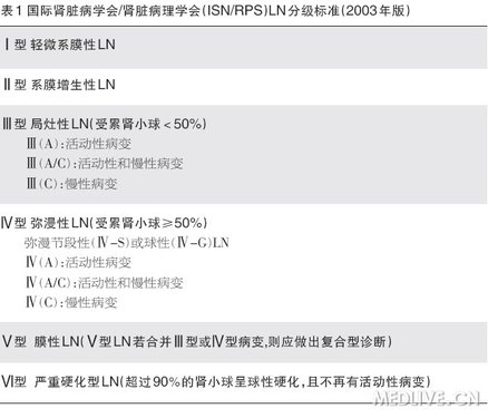 http://webres.medlive.cn/upload/000/089/124