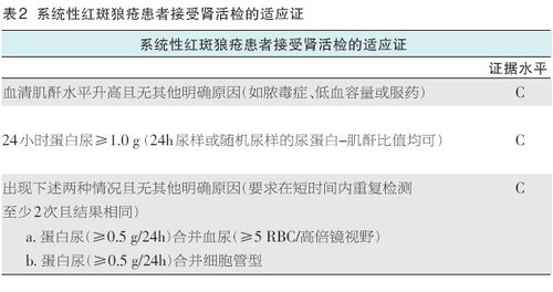 http://webres.medlive.cn/upload/000/089/125
