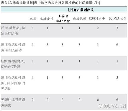 http://webres.medlive.cn/upload/000/089/127