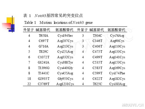 http://webres.medlive.cn/upload/000/089/421