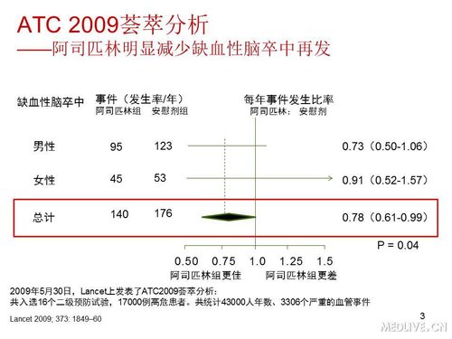 http://webres.medlive.cn/upload/000/089/498