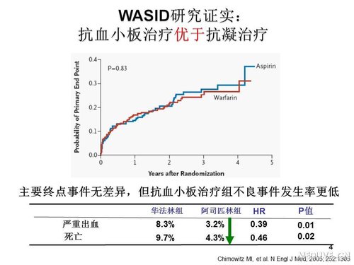 http://webres.medlive.cn/upload/000/089/499