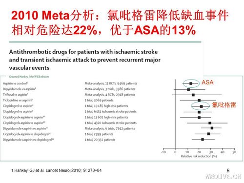 http://webres.medlive.cn/upload/000/089/501