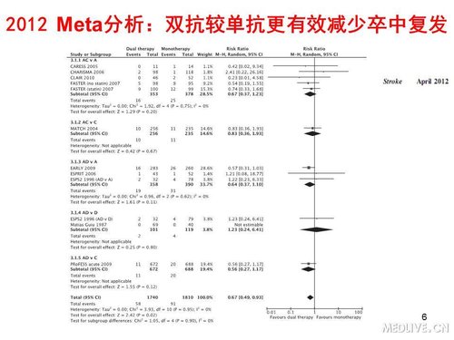 http://webres.medlive.cn/upload/000/089/503