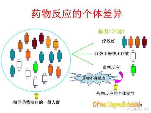 http://webres.medlive.cn/upload/000/089/506