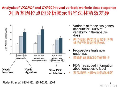 http://webres.medlive.cn/upload/000/089/508