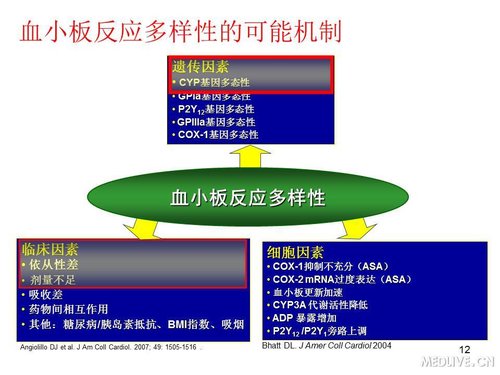 http://webres.medlive.cn/upload/000/089/515