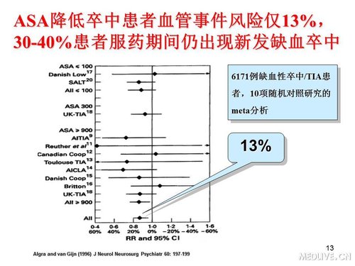 http://webres.medlive.cn/upload/000/089/516