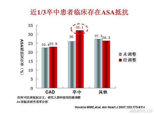 http://webres.medlive.cn/upload/000/089/517