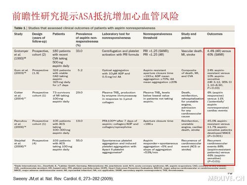 http://webres.medlive.cn/upload/000/089/520