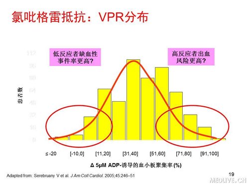 http://webres.medlive.cn/upload/000/089/524