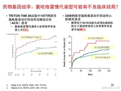 http://webres.medlive.cn/upload/000/089/529