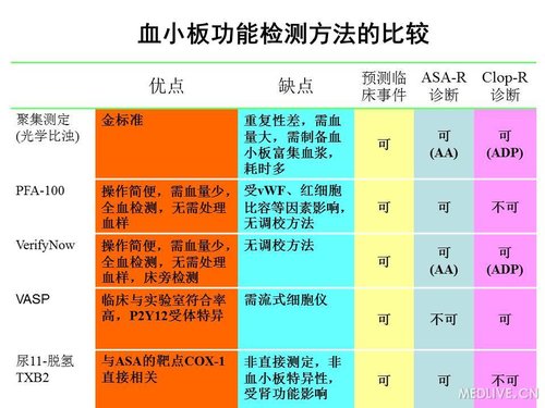 http://webres.medlive.cn/upload/000/089/538