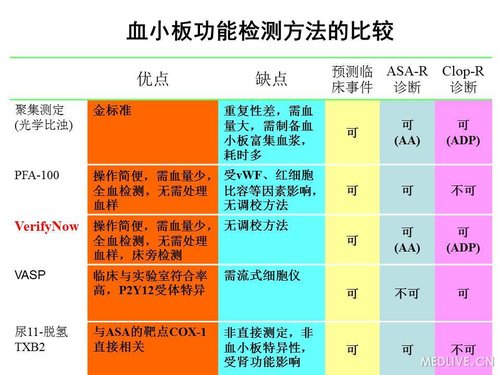 http://webres.medlive.cn/upload/000/089/540