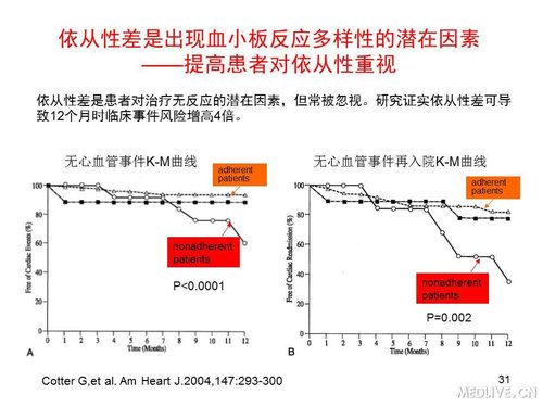http://webres.medlive.cn/upload/000/089/544