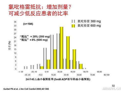 http://webres.medlive.cn/upload/000/089/545