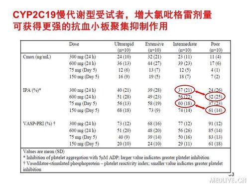 http://webres.medlive.cn/upload/000/089/546