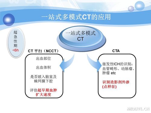 http://webres.medlive.cn/upload/000/090/340