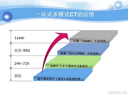 http://webres.medlive.cn/upload/000/090/341