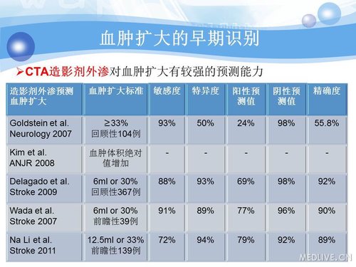http://webres.medlive.cn/upload/000/090/370