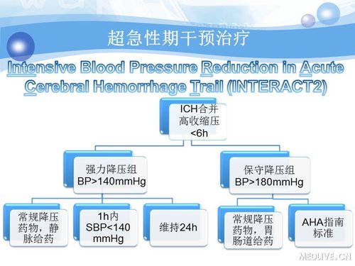 http://webres.medlive.cn/upload/000/090/391