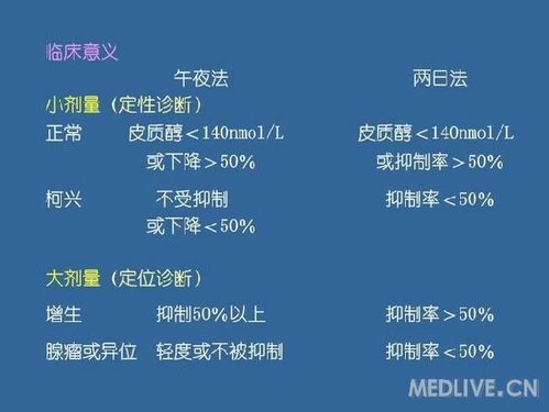 http://webres.medlive.cn/upload/000/095/006