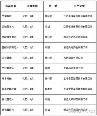 SFDA发布《2011年药品注册审批年度报告》_