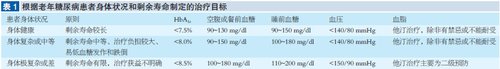http://webres.medlive.cn/upload/000/104/187