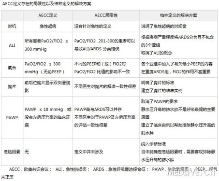 资源ards的柏林定义转