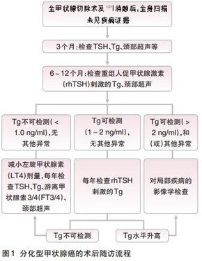 http://webres.medlive.cn/upload/000/107/566