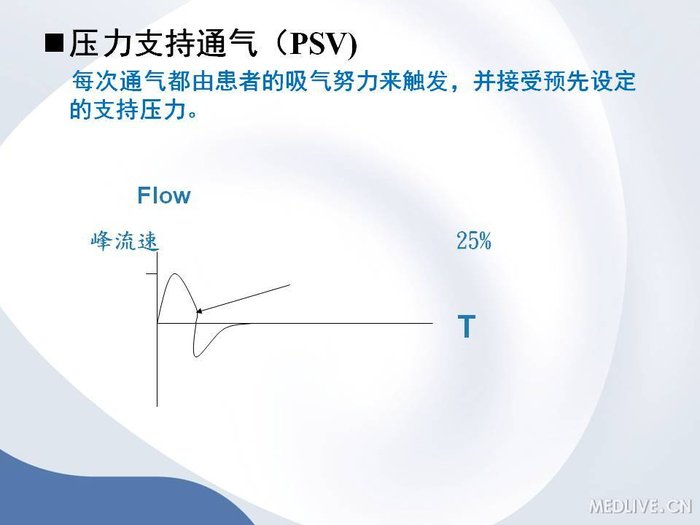 http://webres.medlive.cn/upload/000/113/138