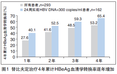 http://webres.medlive.cn/upload/000/122/701