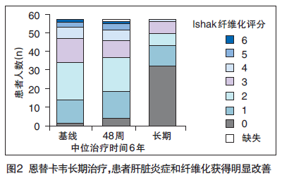 http://webres.medlive.cn/upload/000/122/702