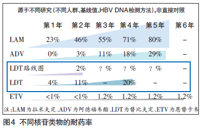 http://webres.medlive.cn/upload/000/122/704