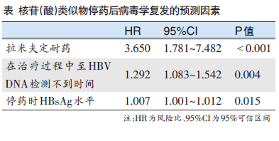 http://webres.medlive.cn/upload/000/122/705