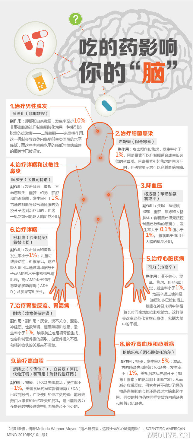 http://webres.medlive.cn/upload/000/127/603