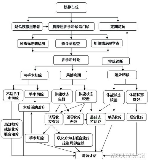 http://webres.medlive.cn/upload/000/139/020