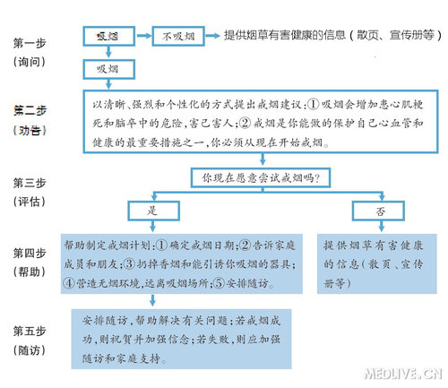 http://webres.medlive.cn/upload/000/141/248