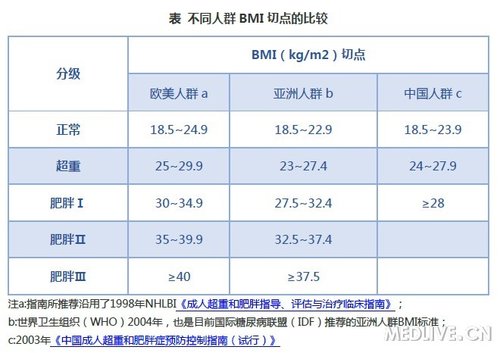 http://webres.medlive.cn/upload/000/142/988