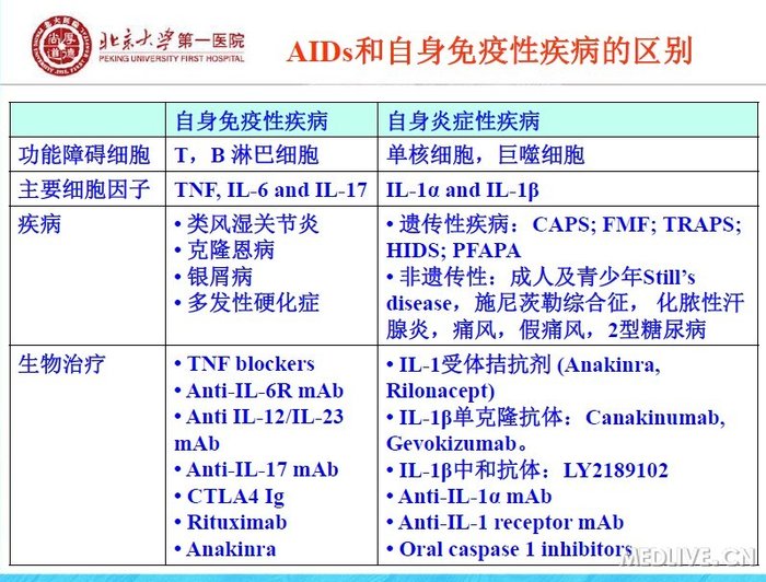 http://webres.medlive.cn/upload/000/143/906