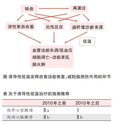 http://webres.medlive.cn/upload/000/144/297