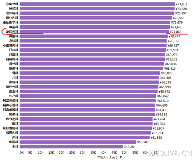 男性女性泌尿系统图_泌尿外科收入