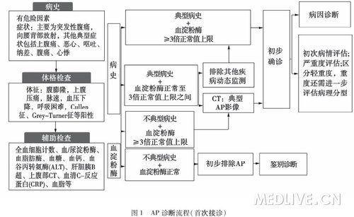 http://webres.medlive.cn/upload/000/147/774